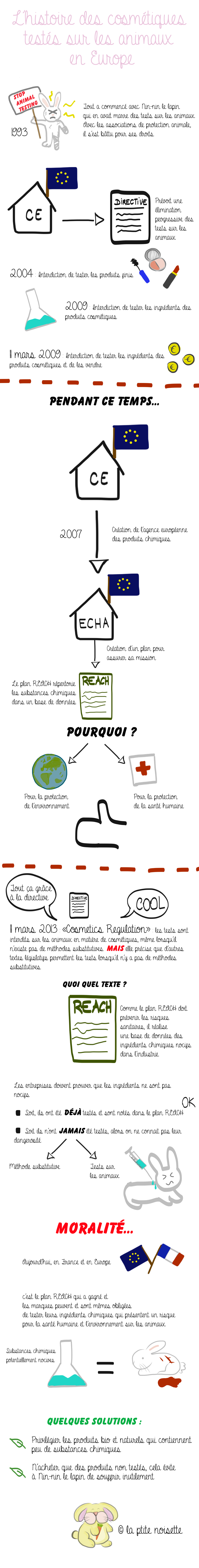 infographie_tests_animaux_europe