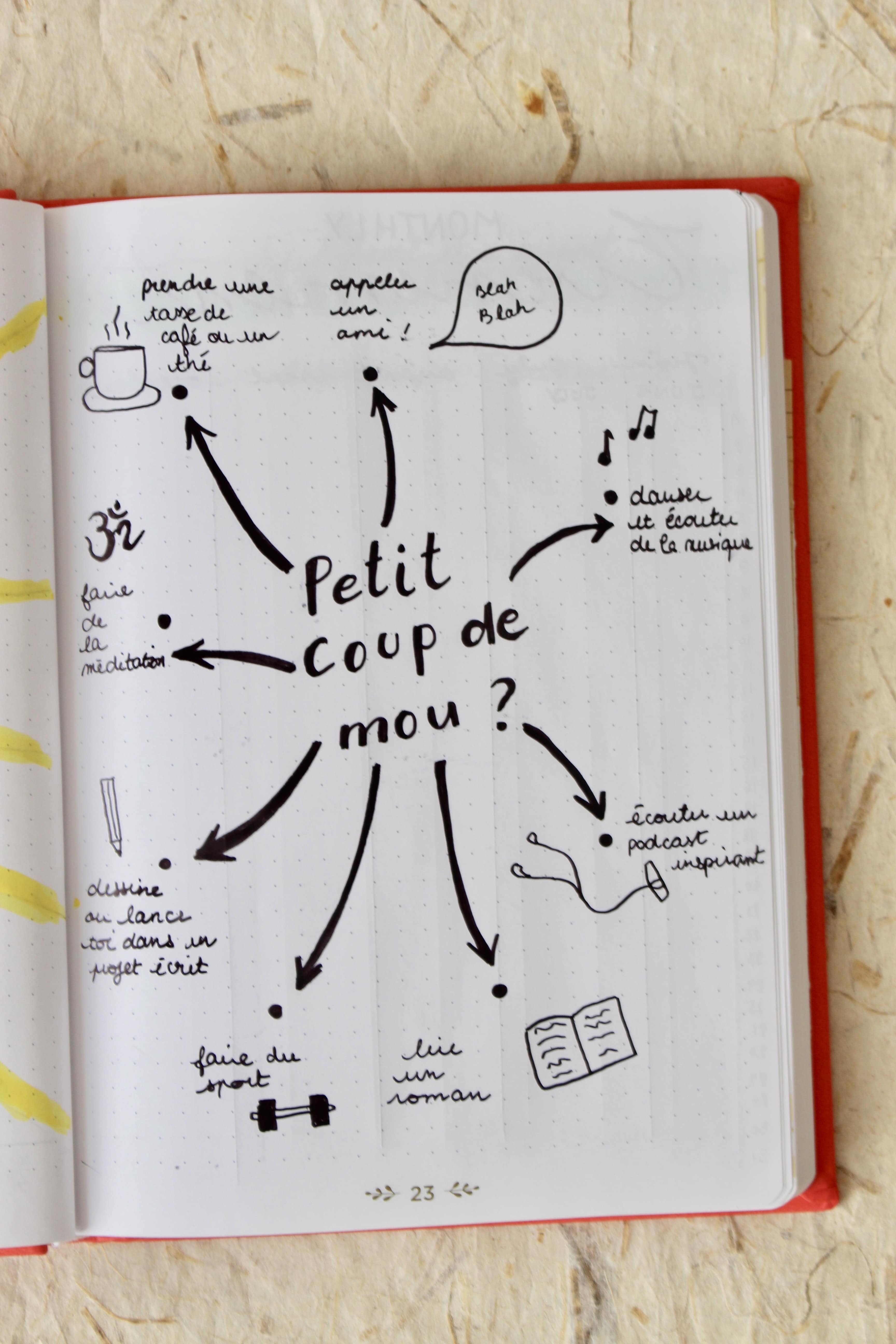 bullet-journal-exemple-bad-day-idear