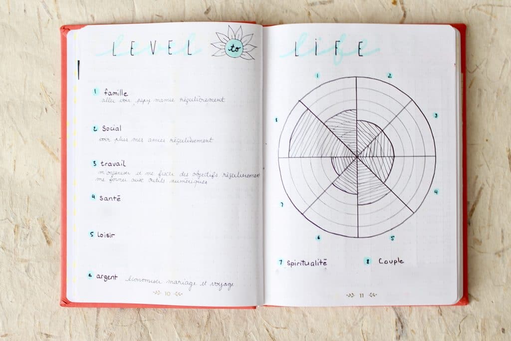 bullet-journal-exemple-level-to-life